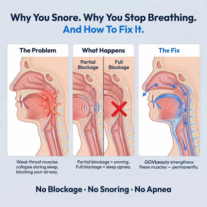 Rechargeable Throat Pulse Sleep Support Device