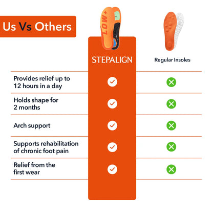 Firm Arch Support Insoles