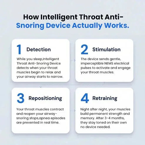 Rechargeable Throat Pulse Sleep Support Device – product image 3
